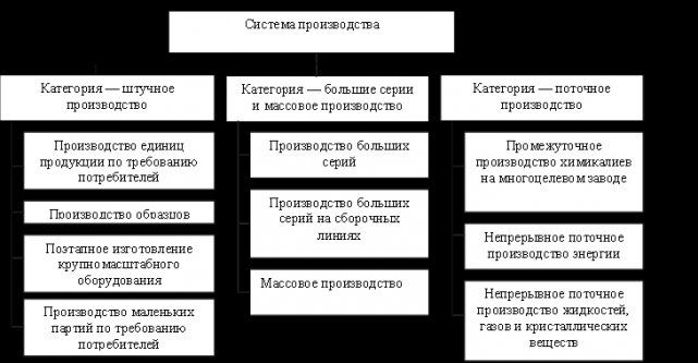 Асаул А.Н. и др. Культура организации: Сущность и границы культуры Асаул А.Н. и др. Культура организации: Сущность и границы культуры