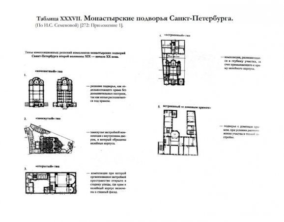 Церковное искусство как пространственно-изобразительный комплекс Церковное искусство как пространственно-изобразительный комплекс