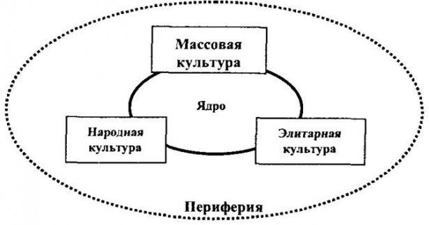 Культурология - Кравченко А. И. =Янко Слава (Библиотека Fort/Da Культурология - Кравченко А. И. =Янко Слава (Библиотека Fort/Da