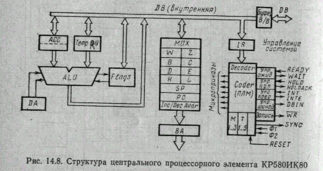 Микропроцессор кр580ИК80А (Intel 8080) Микропроцессор кр580ИК80А (Intel 8080)